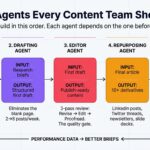 AI Agents for Content Marketing Teams: 5 to Build