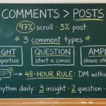 LinkedIn Comments Strategy: Turn Conversations Into Inbound Pipeline