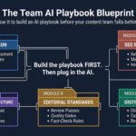 Team AI Playbook for Content Marketers: Build Your AI Content Ops System